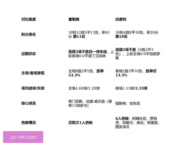 富勒姆稳固表现确保英超中游排名提前锁定