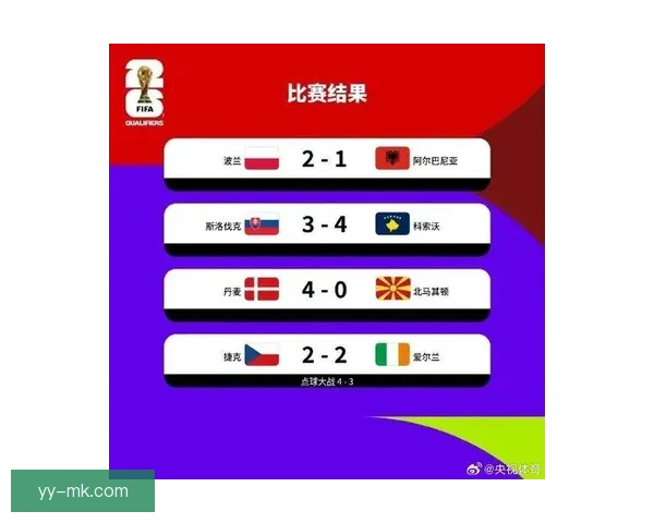 2026世界杯预选赛最新积分与晋级形势分析各大洲赛区争夺白热化